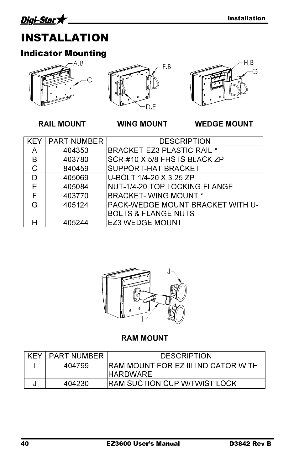 Indicator mounting | Digi-Star EZ 3600 USB Manual User Manual | Page 44 / 52