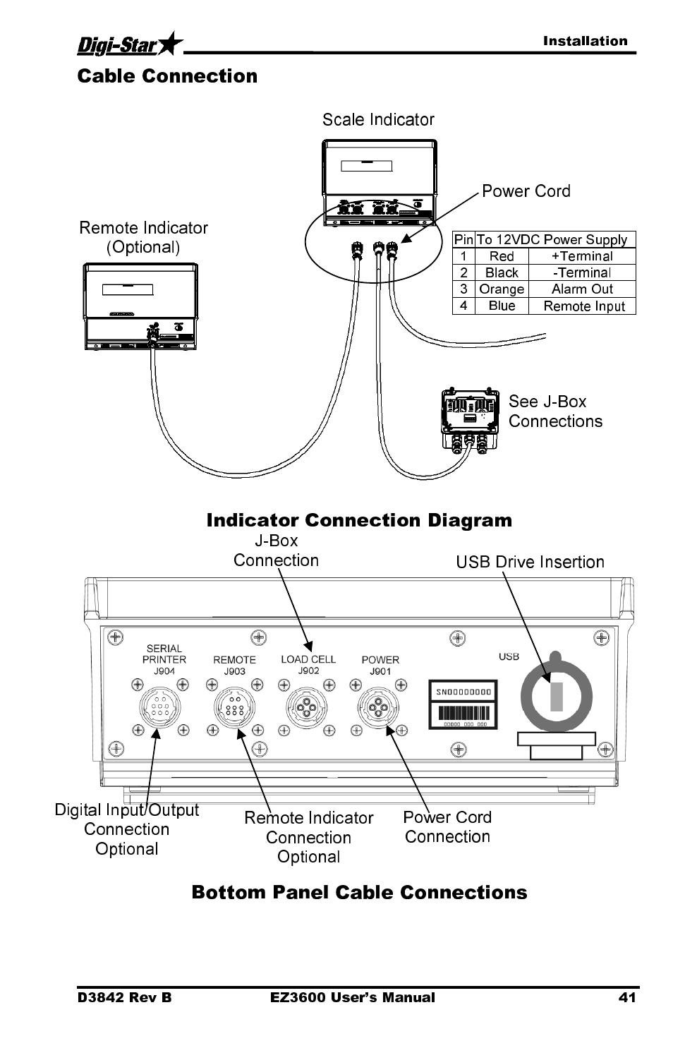 Cable connection, Indicator connection diagram, Bottom panel cable connections | Digi-Star EZ 3600 USB Manual User Manual | Page 45 / 52