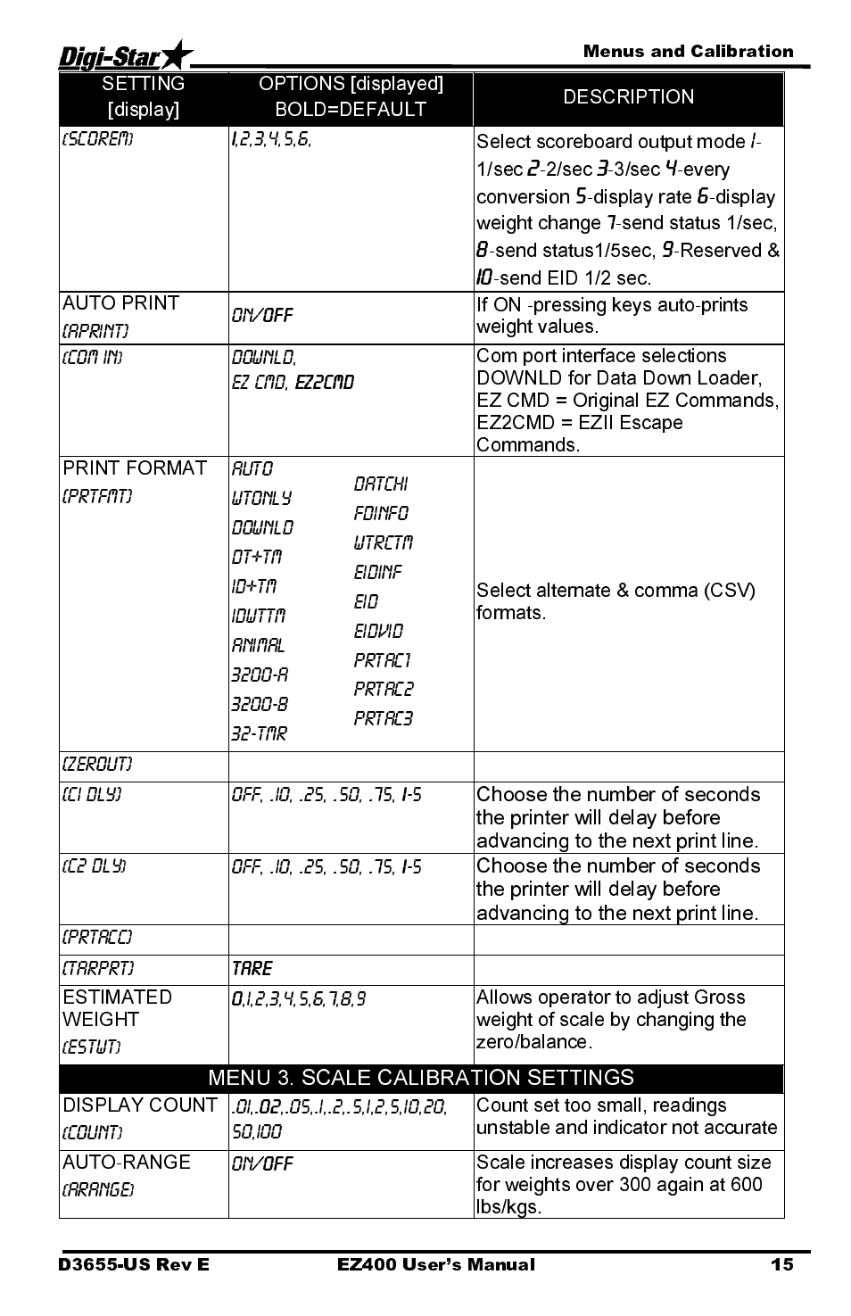 Select scoreboard output mode, 1/sec, 2/sec | 3/sec, Every conversion, Display rate, Display weight change, Send status 1/sec, Send status1/5sec, Reserved | Digi-Star EZ400 User Manual | Page 19 / 29