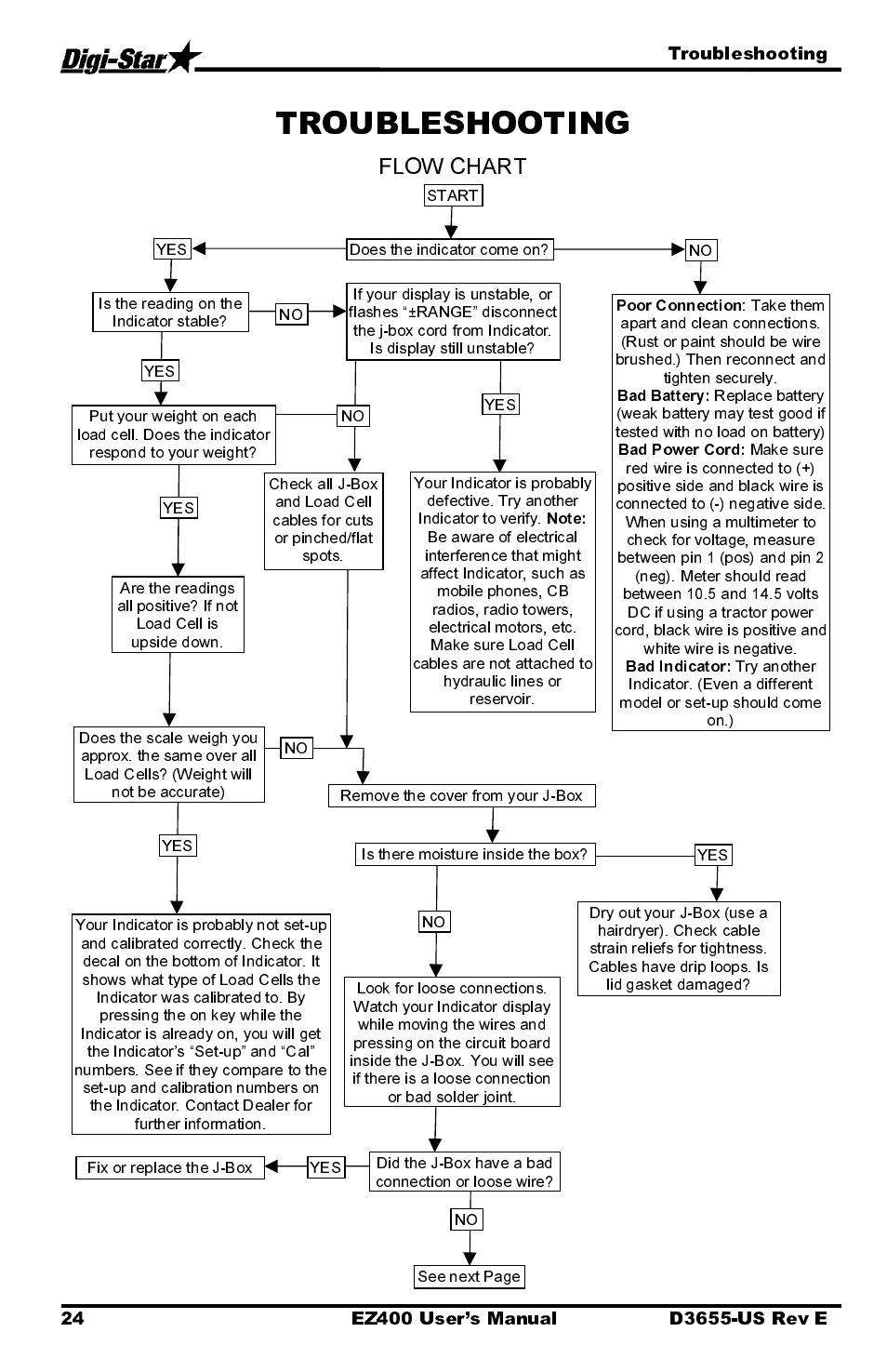 Troubleshooting | Digi-Star EZ400 User Manual | Page 28 / 29