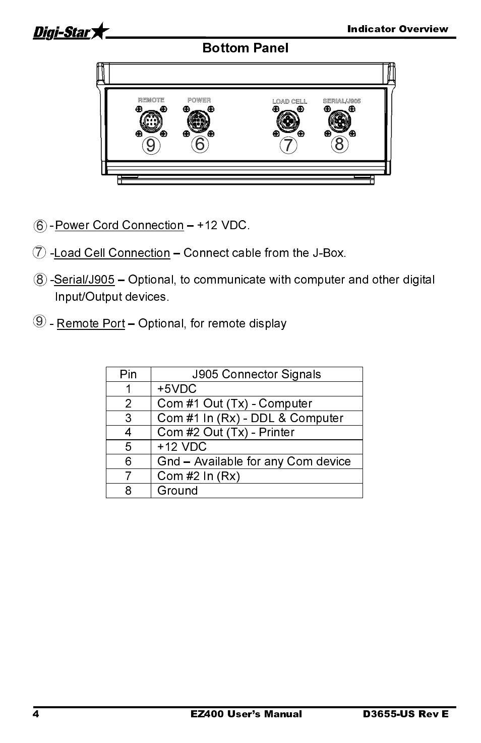 Bottom panel | Digi-Star EZ400 User Manual | Page 8 / 29