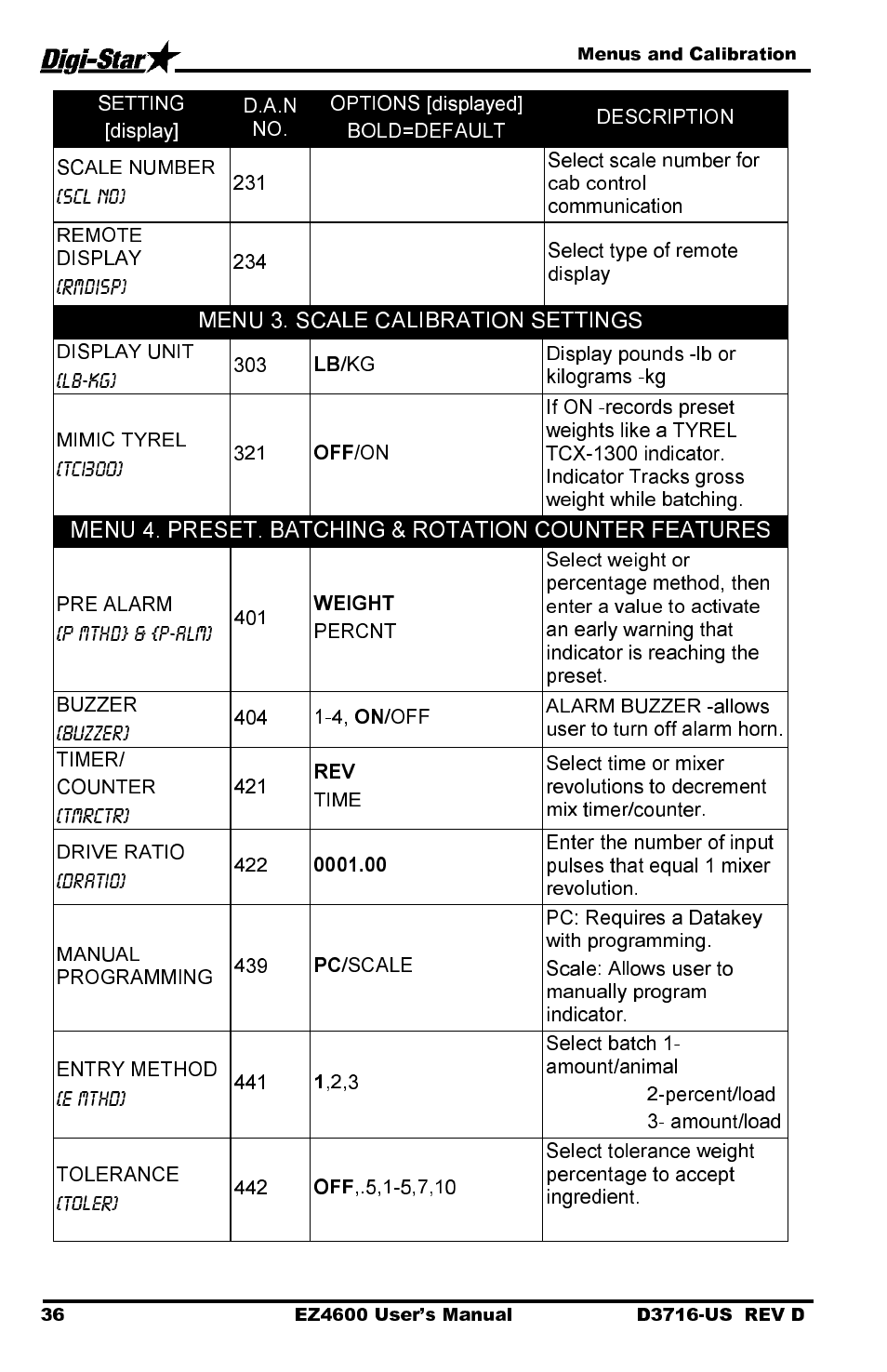 Menu 3. scale calibration settings | Digi-Star EZ 4600 Manual DataKey User Manual | Page 40 / 51