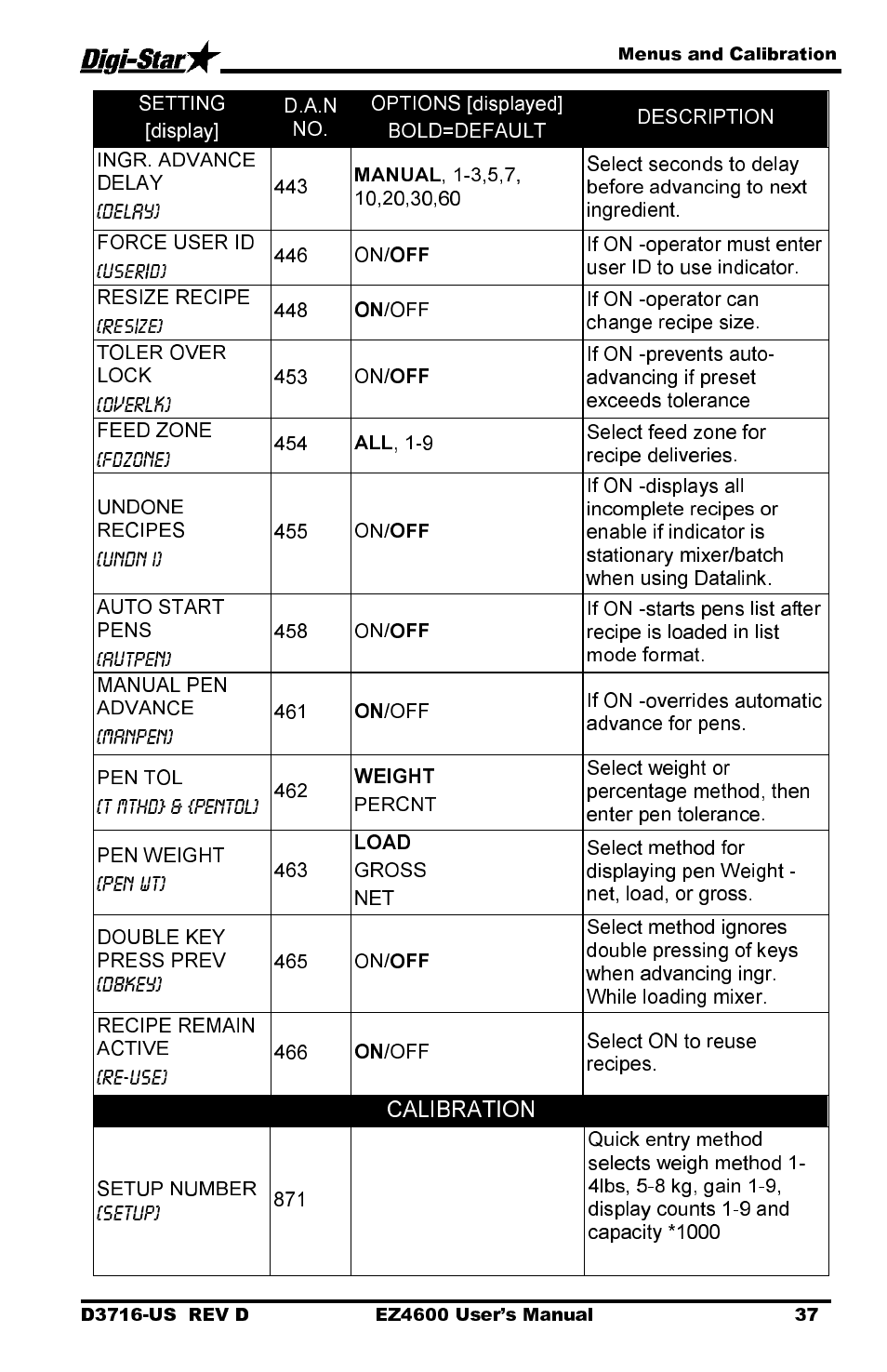 Calibration | Digi-Star EZ 4600 Manual DataKey User Manual | Page 41 / 51
