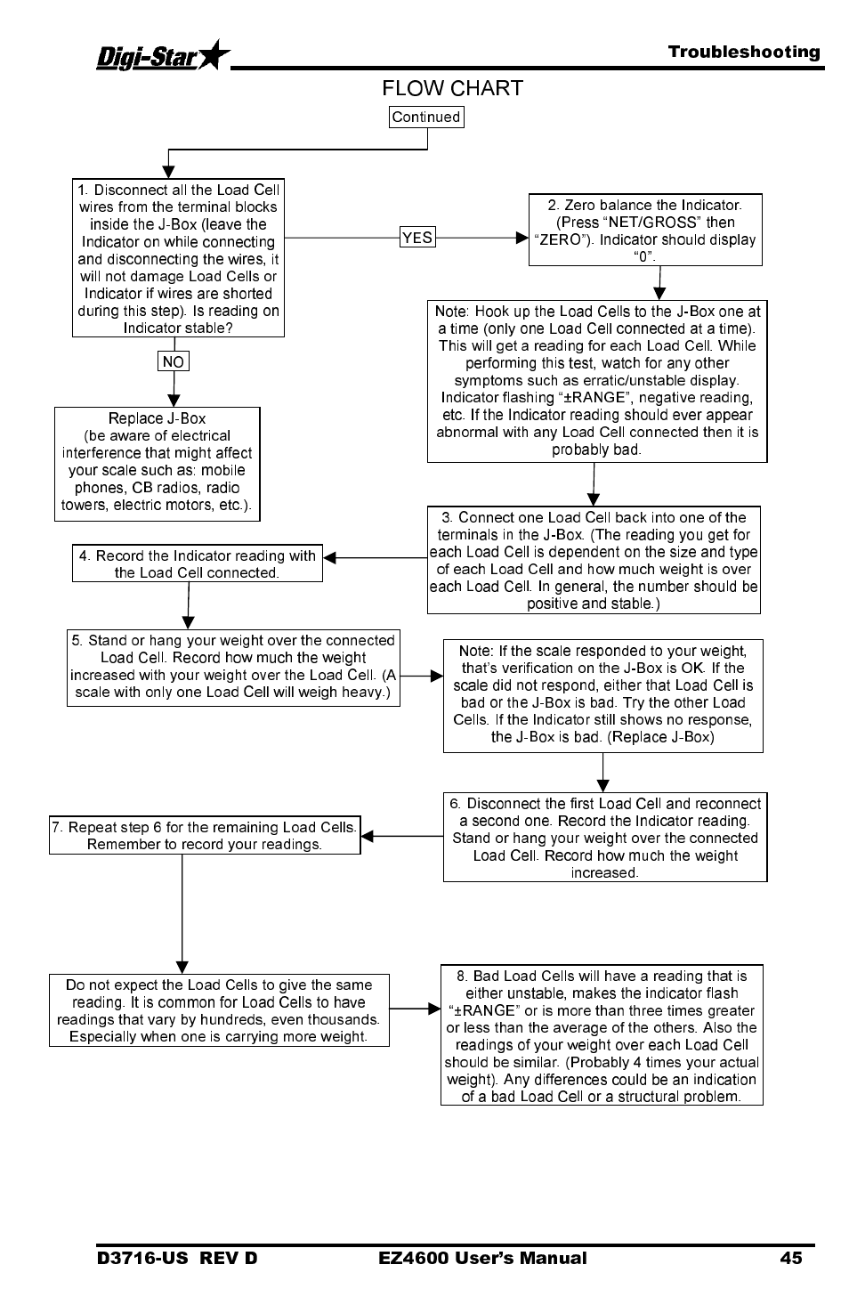 Flow chart | Digi-Star EZ 4600 Manual DataKey User Manual | Page 49 / 51
