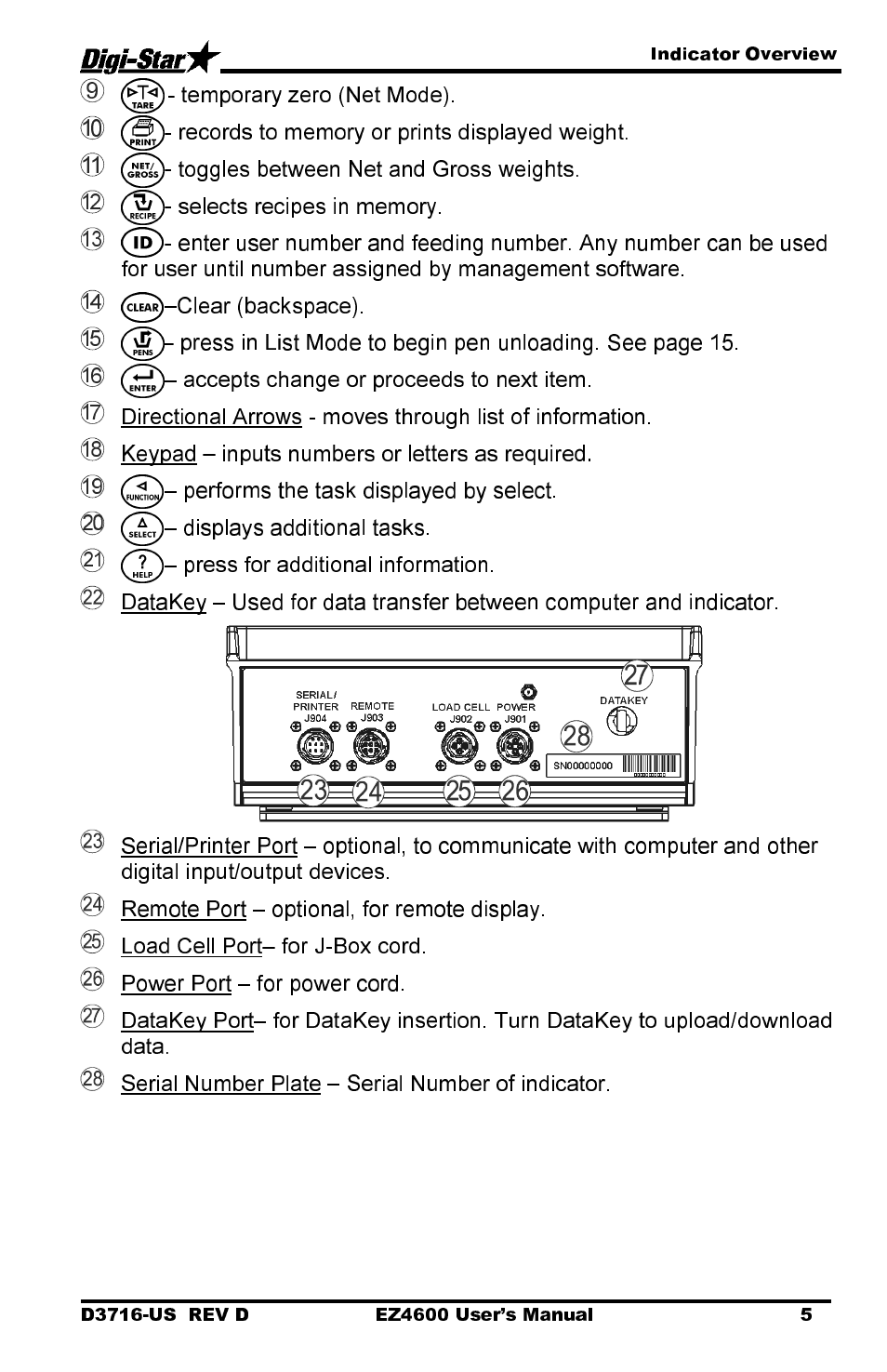 Temporary zero (net mode), Toggles between net and gross weights, Clear (backspace) | Accepts change or proceeds to next item, Keypad – inputs numbers or letters as required, Performs the task displayed by select, Displays additional tasks | Digi-Star EZ 4600 Manual DataKey User Manual | Page 9 / 51