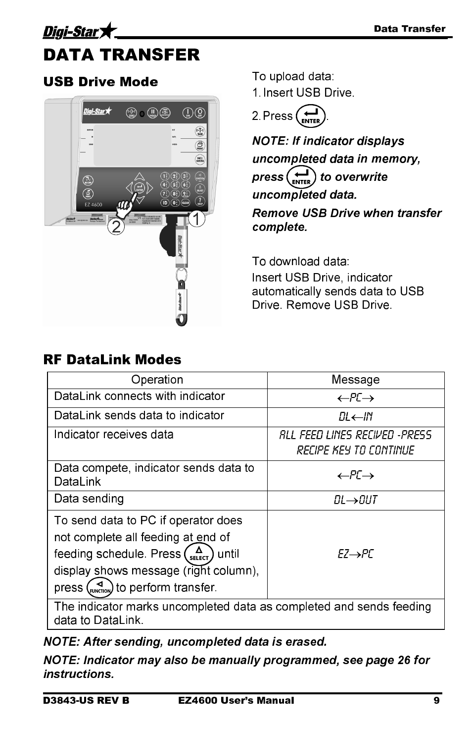 Usb drive mode, Rf datalink modes | Digi-Star EZ 4600 Manual USB User Manual | Page 13 / 53