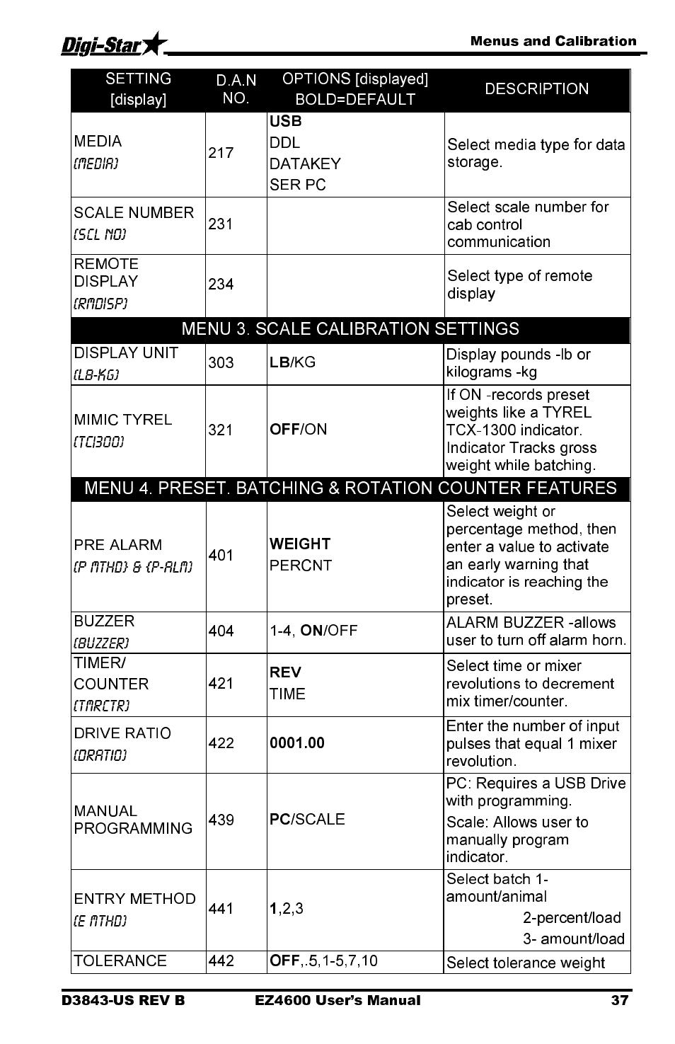 Menu 3. scale calibration settings | Digi-Star EZ 4600 Manual USB User Manual | Page 41 / 53