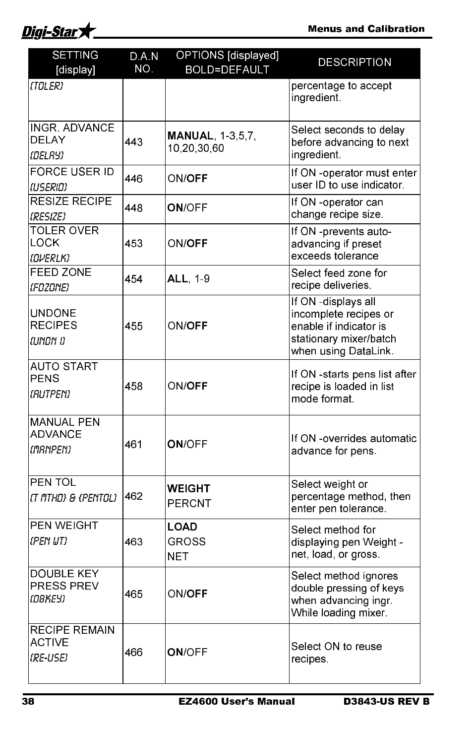 Digi-Star EZ 4600 Manual USB User Manual | Page 42 / 53