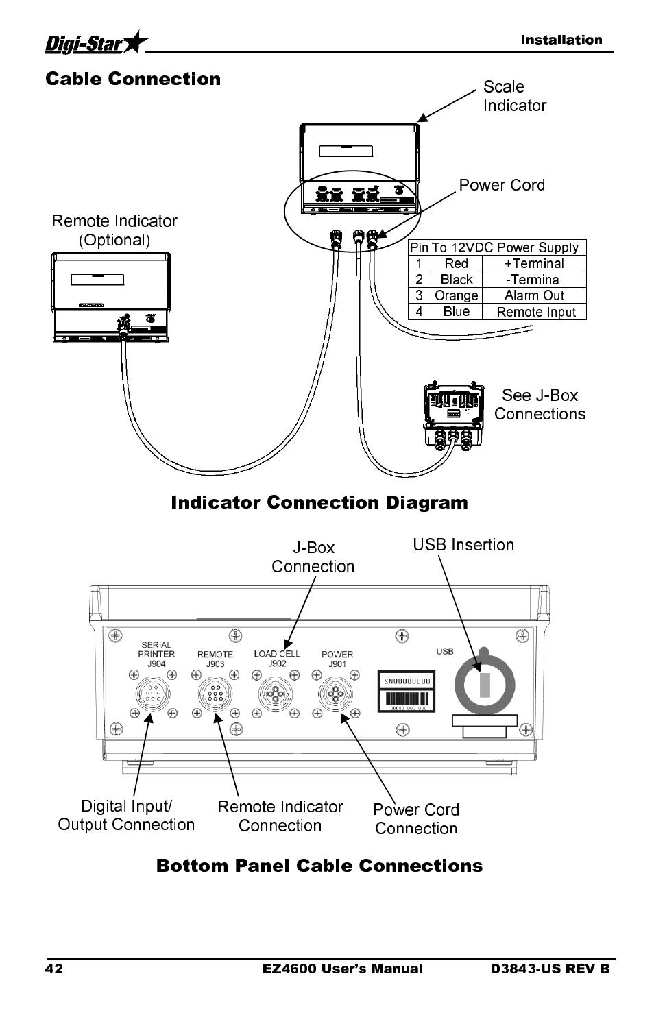 Cable connection, Indicator connection diagram, Bottom panel cable connections | Digi-Star EZ 4600 Manual USB User Manual | Page 46 / 53