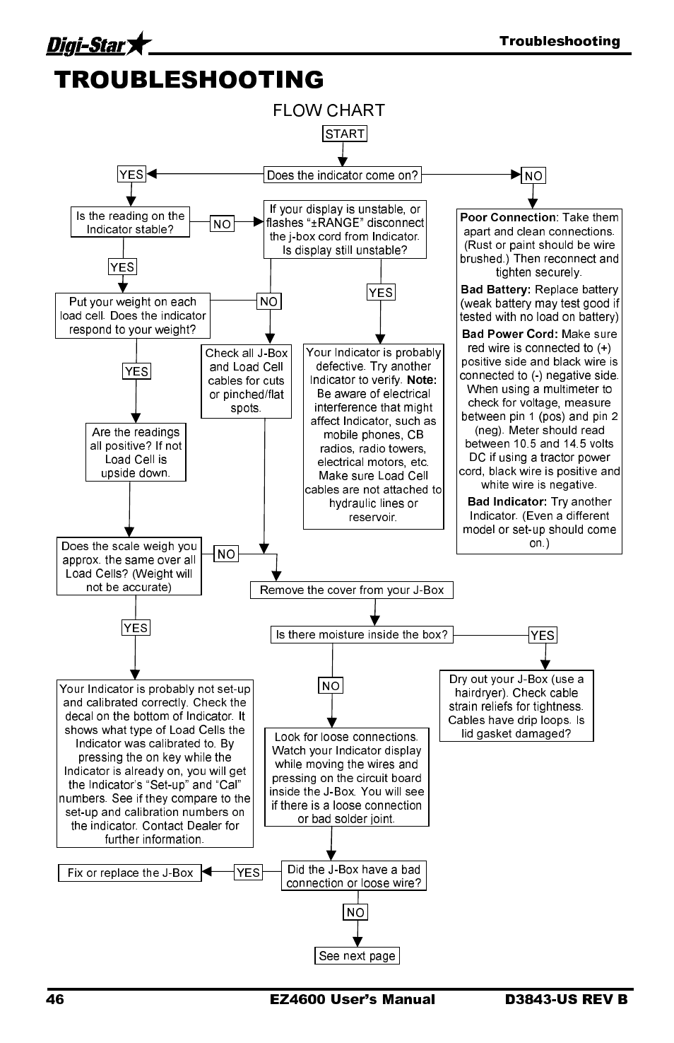 Flow chart, Troubleshooting | Digi-Star EZ 4600 Manual USB User Manual | Page 50 / 53