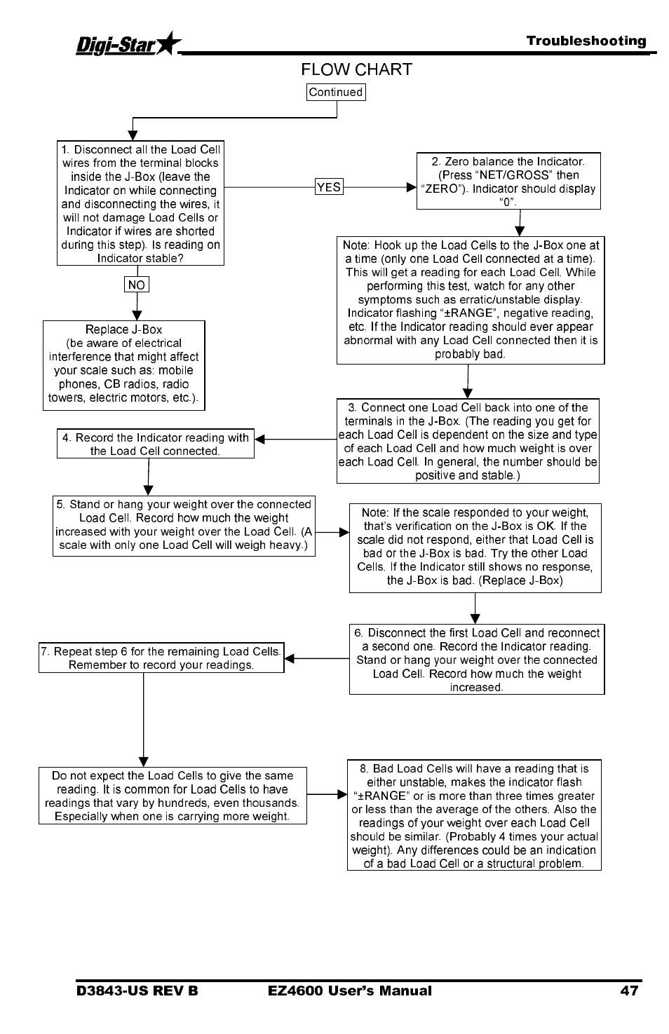Flow chart | Digi-Star EZ 4600 Manual USB User Manual | Page 51 / 53