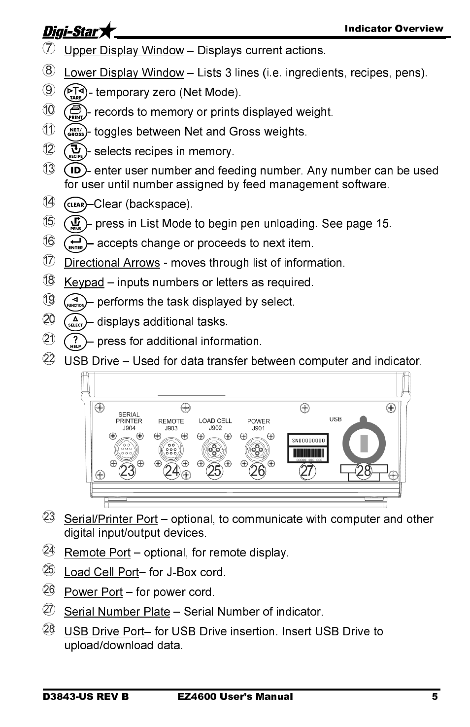 Upper display window – displays current actions, Temporary zero (net mode), Toggles between net and gross weights | Clear (backspace), Accepts change or proceeds to next item, Keypad – inputs numbers or letters as required, Performs the task displayed by select, Displays additional tasks | Digi-Star EZ 4600 Manual USB User Manual | Page 9 / 53