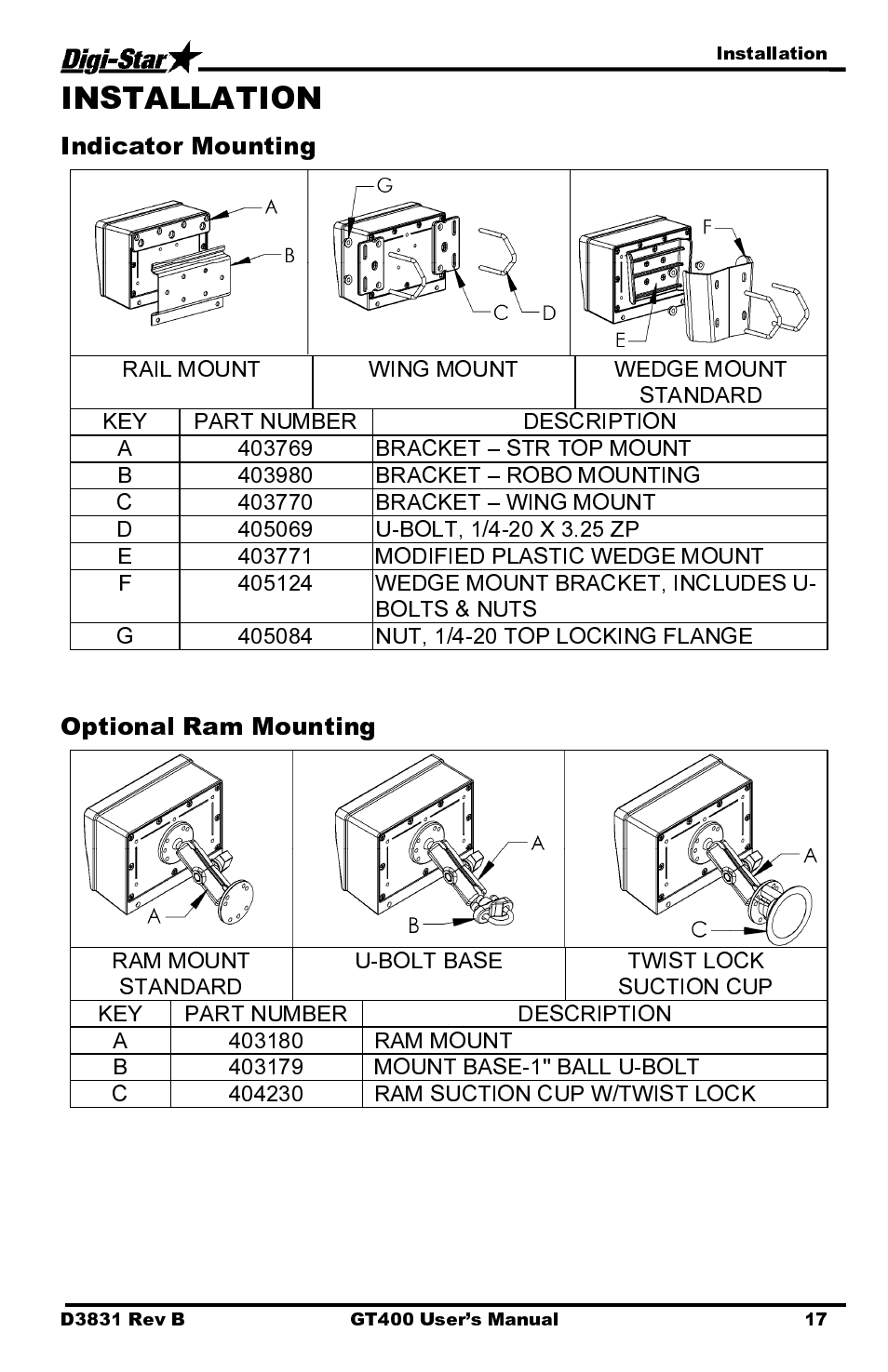 Indicator mounting, Optional ram mounting, Installation | Digi-Star GT400 User Manual | Page 21 / 26