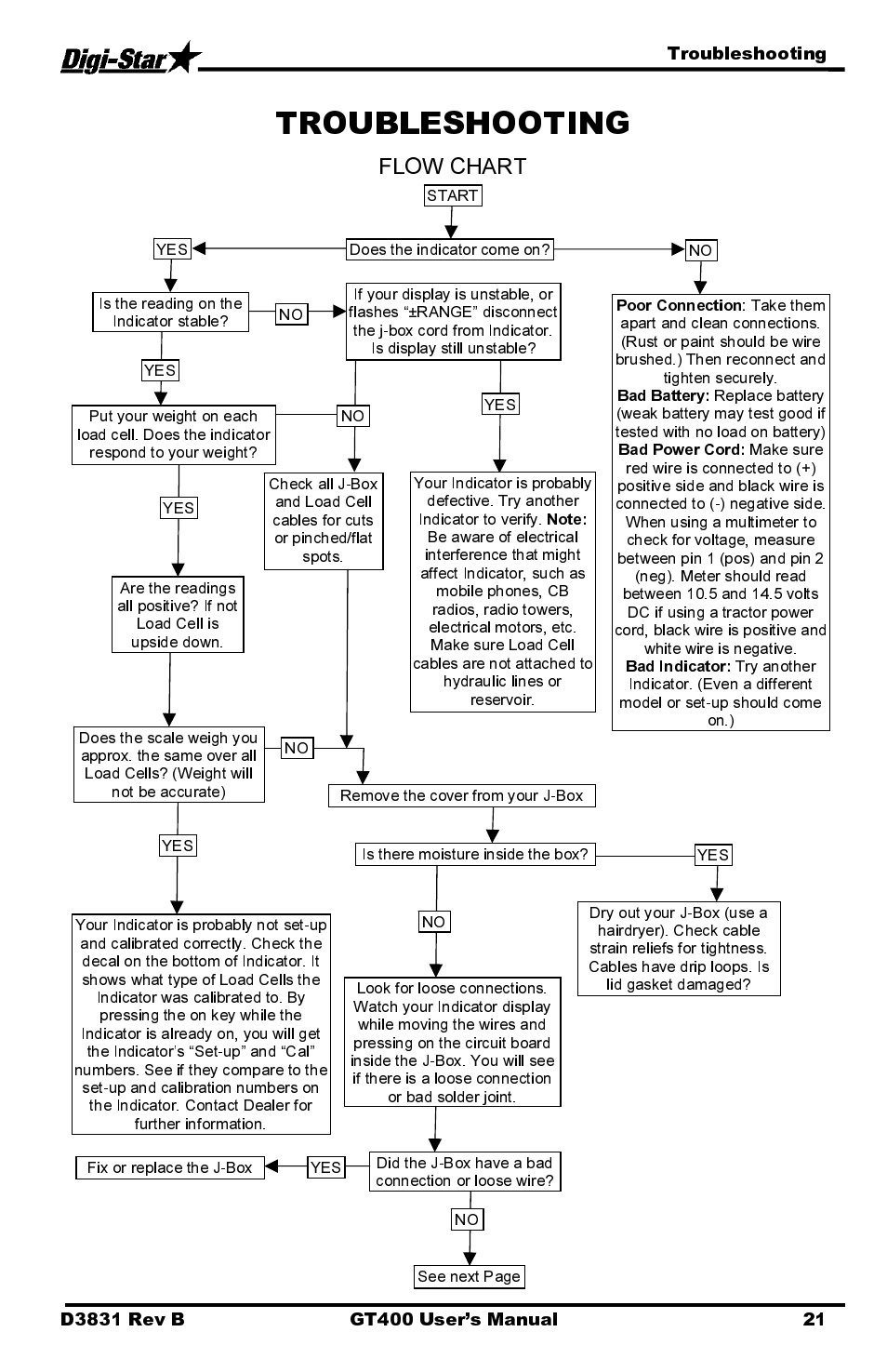 Troubleshooting | Digi-Star GT400 User Manual | Page 25 / 26