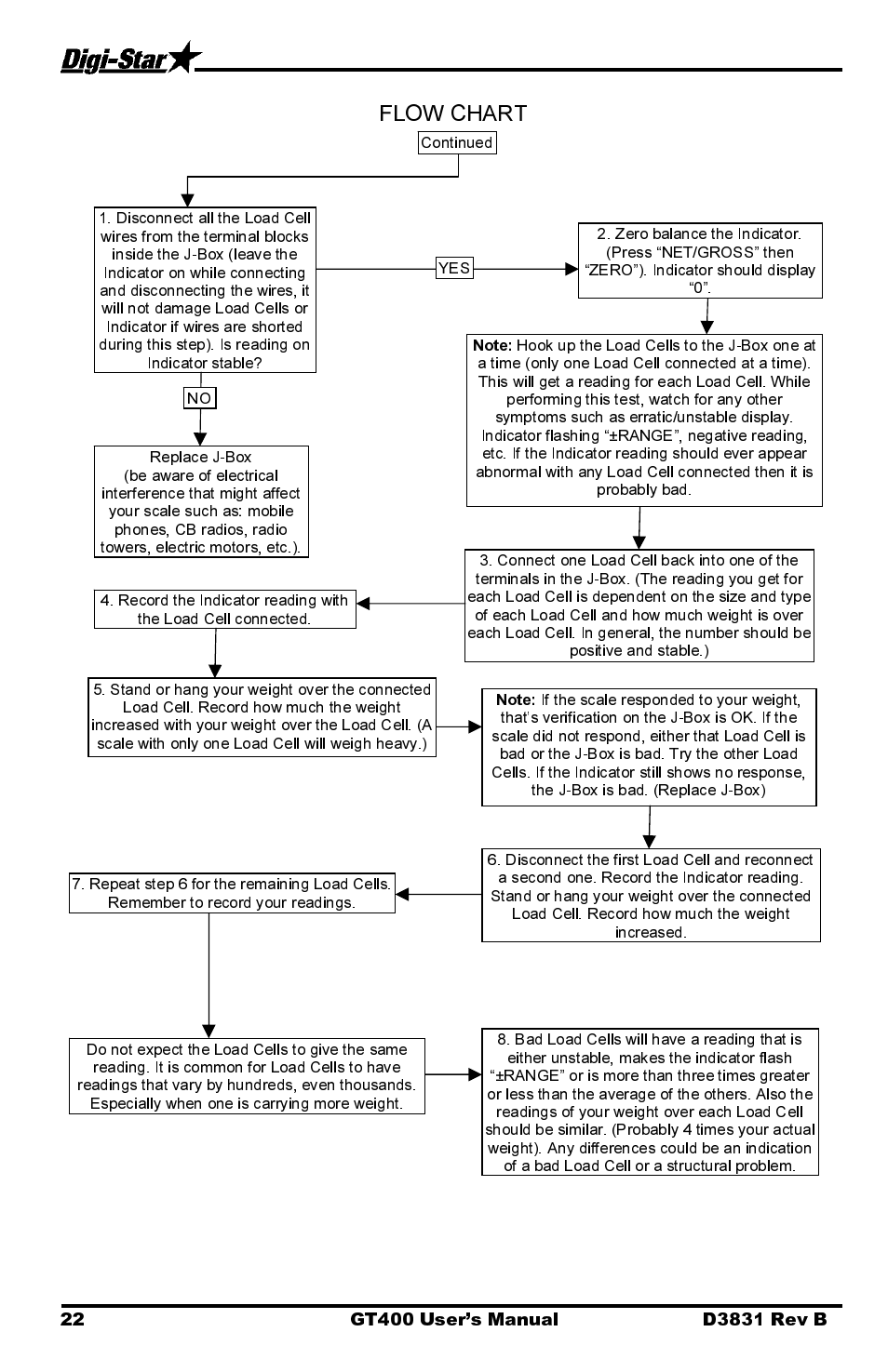 Digi-Star GT400 User Manual | Page 26 / 26