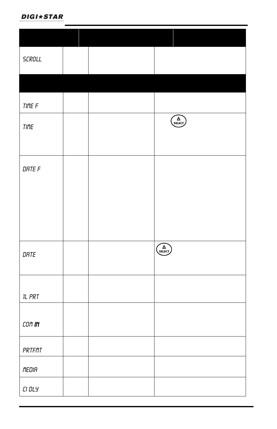 Am/pm, Xx:xx:xx, Downld | Prtac5 | Digi-Star GT460 User Manual | Page 32 / 48