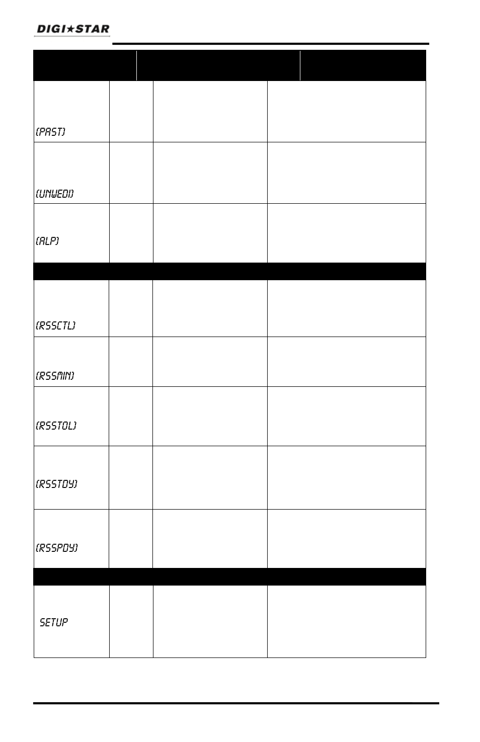Rssmin), Rsstol), Rsstdy) | Digi-Star GT460 User Manual | Page 34 / 48