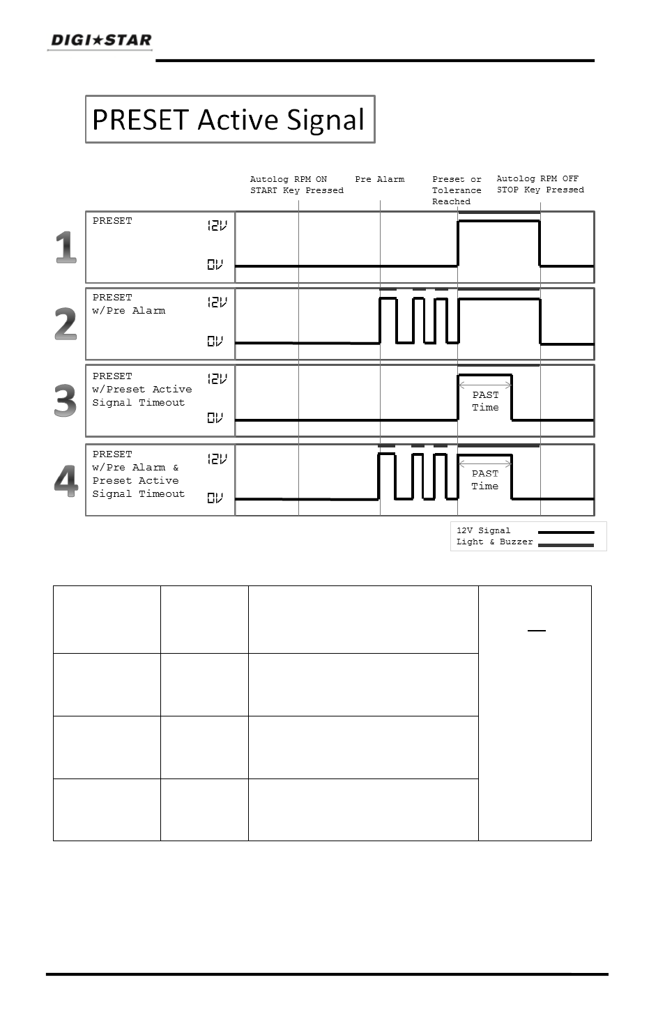 Digi-Star GT460 User Manual | Page 38 / 48