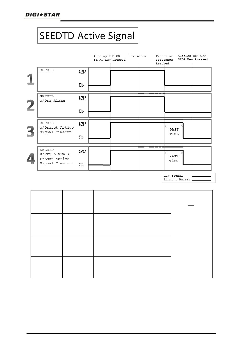 Digi-Star GT460 User Manual | Page 39 / 48