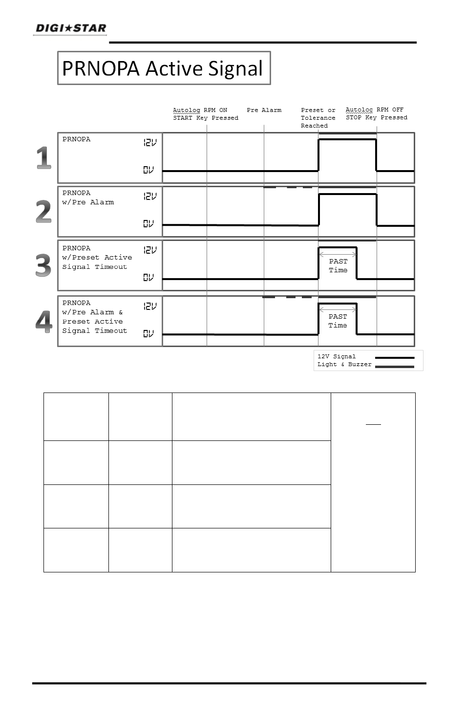 Digi-Star GT460 User Manual | Page 40 / 48