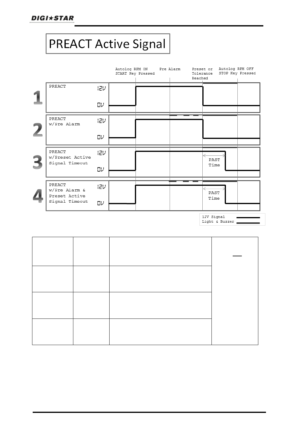 Digi-Star GT460 User Manual | Page 41 / 48