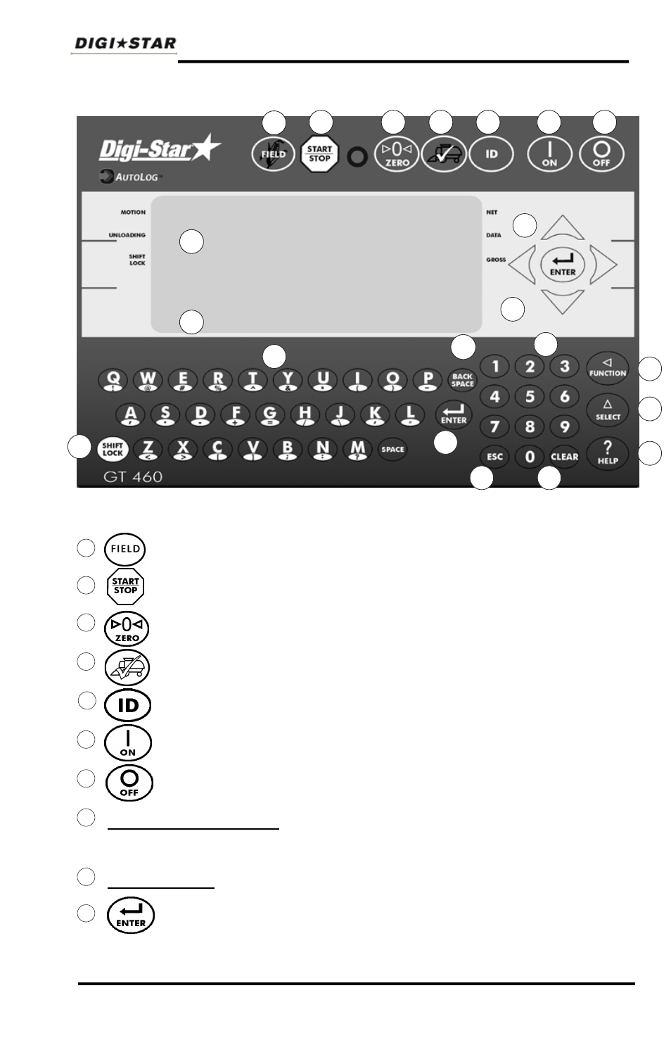 Indicator overview | Digi-Star GT460 User Manual | Page 7 / 48