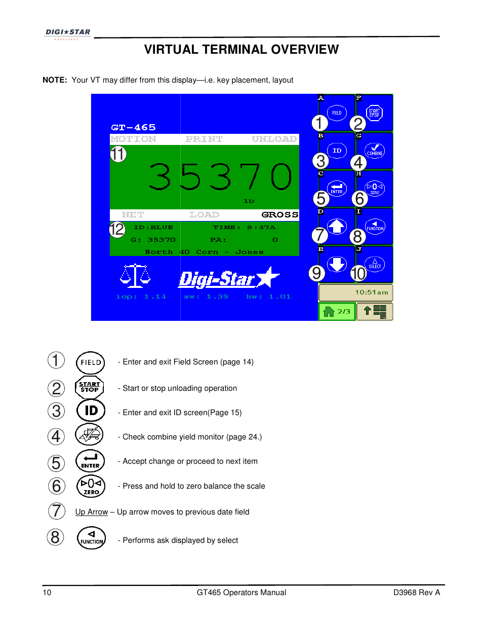 Digi-Star GT465 User Manual | Page 10 / 39