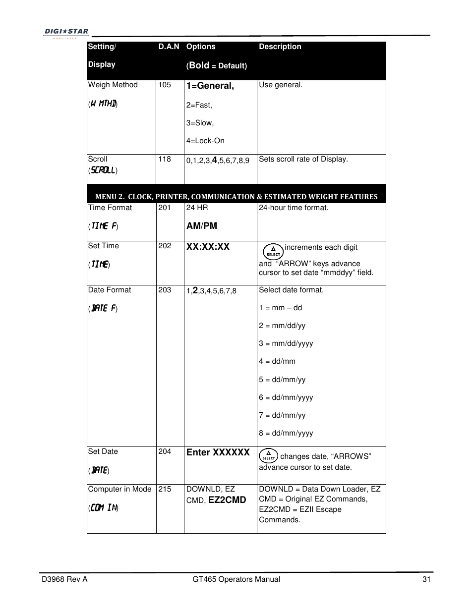 Digi-Star GT465 User Manual | Page 31 / 39