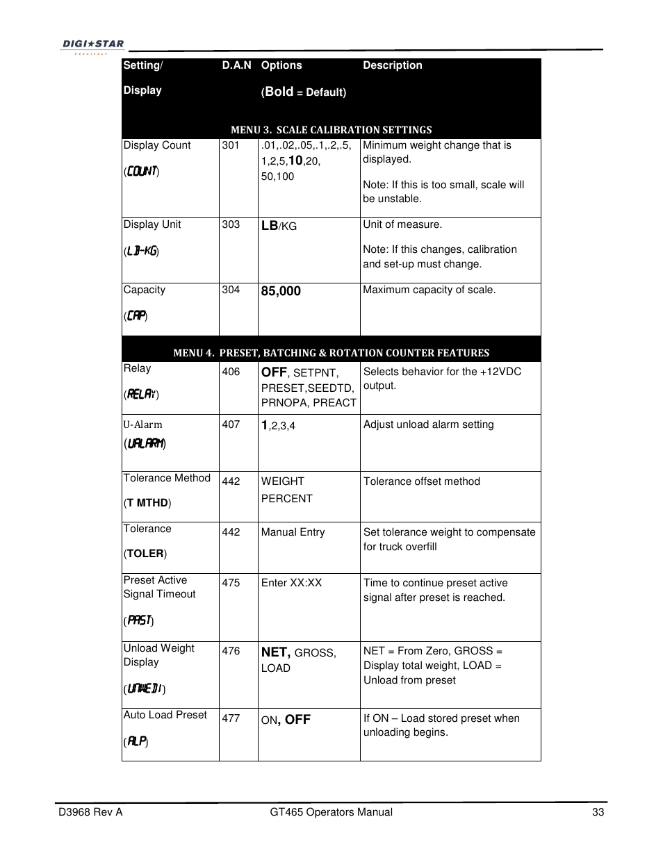 Digi-Star GT465 User Manual | Page 33 / 39