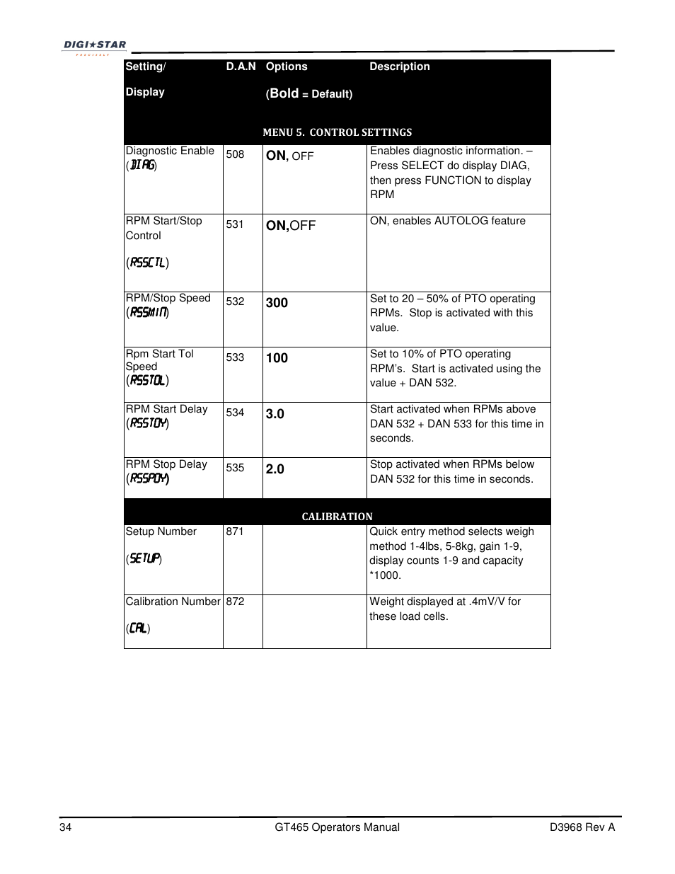 Digi-Star GT465 User Manual | Page 34 / 39