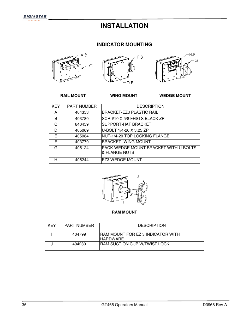 Installation | Digi-Star GT465 User Manual | Page 36 / 39