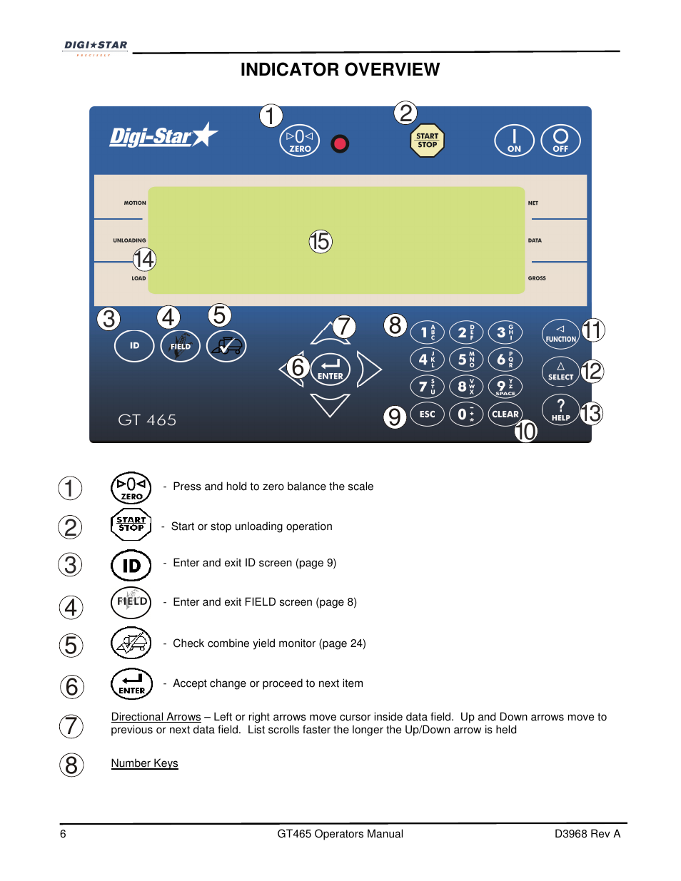 Digi-Star GT465 User Manual | Page 6 / 39