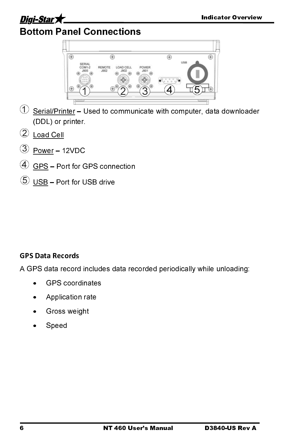 Bottom panel connections, Load cell, Power – 12vdc | Gps – port for gps connection, Usb – port for usb drive, Gps coordinates, Application rate, Gross weight | Digi-Star NT 460 User Manual | Page 10 / 45