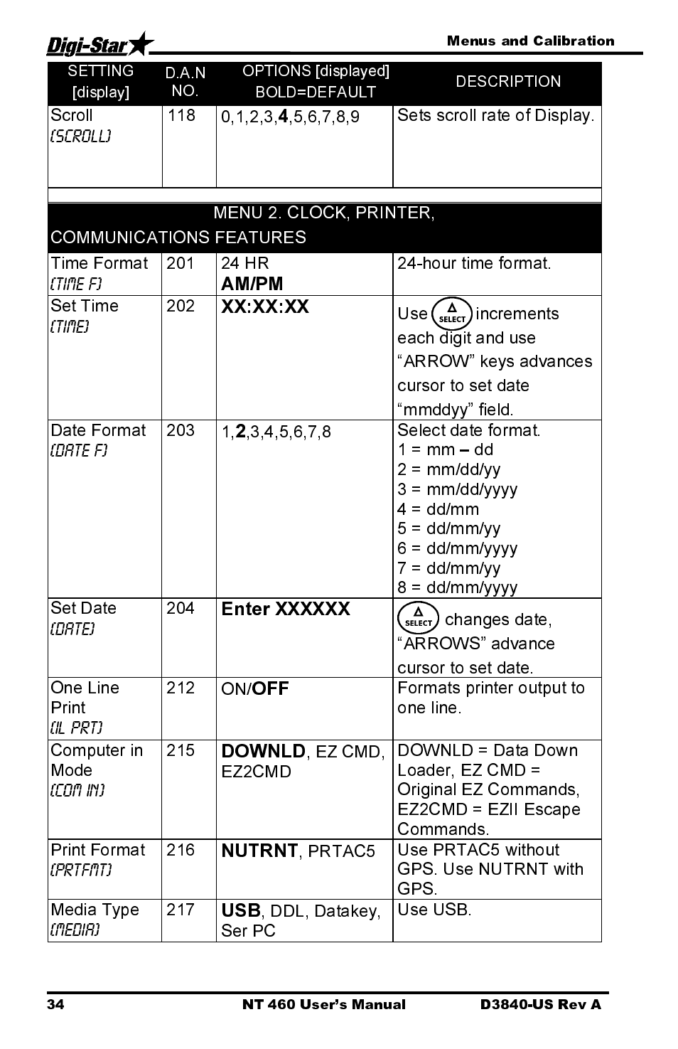 Scroll, Time format, Hour time format. set time | 212 on, Prtac5, Ddl, datakey, ser pc use usb | Digi-Star NT 460 User Manual | Page 38 / 45