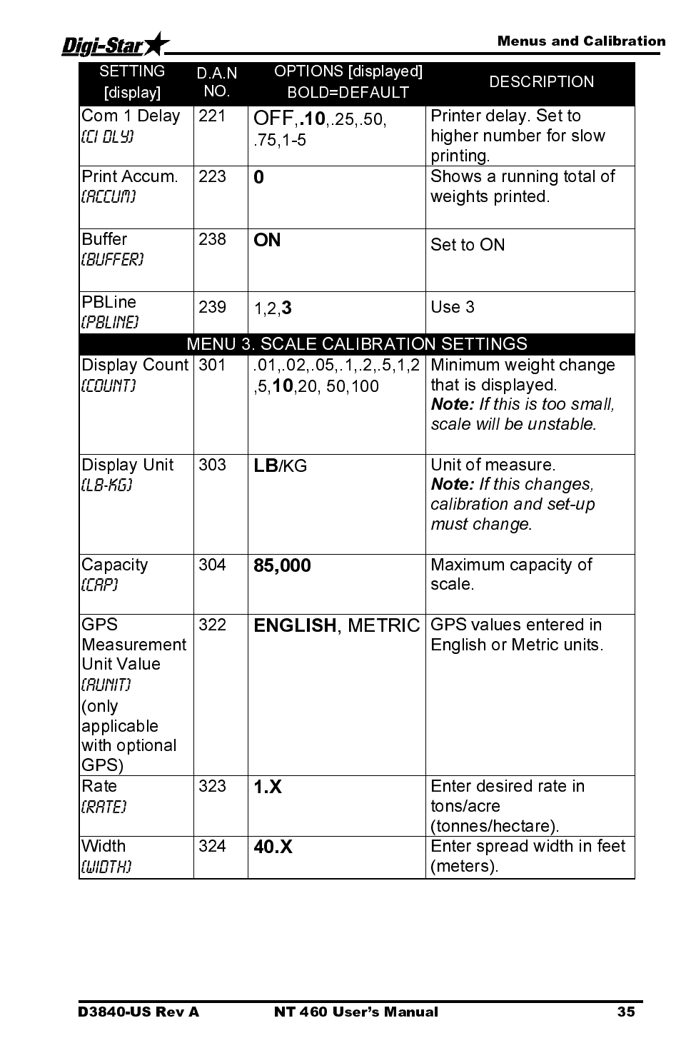 Com 1 delay, Print accum, Shows a running total of weights printed. buffer | Set to on pbline, Display unit, Kg unit of measure, Capacity, Only applicable with optional gps) 322, Enter spread width in feet (meters) | Digi-Star NT 460 User Manual | Page 39 / 45