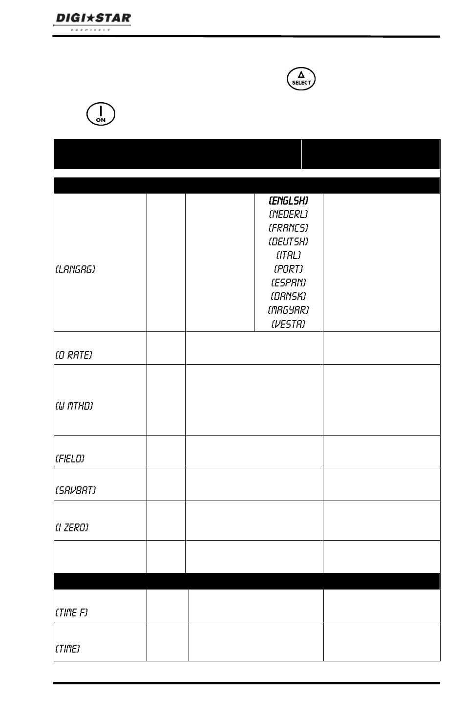 Menus and calibration | Digi-Star ST 3400 User Manual | Page 29 / 46