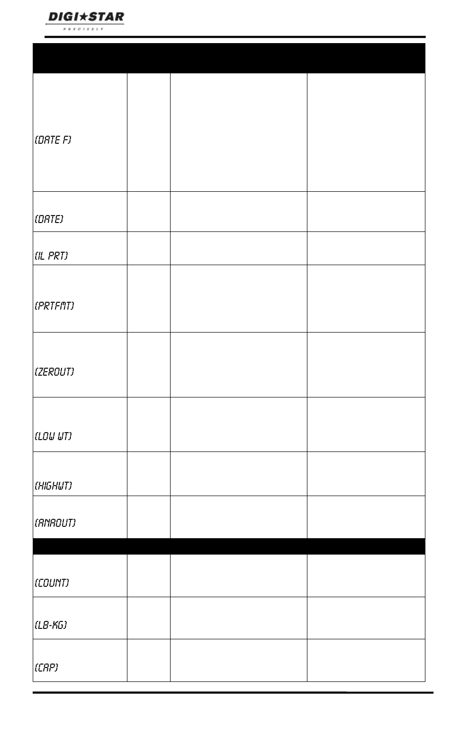 Digi-Star ST 3400 User Manual | Page 30 / 46