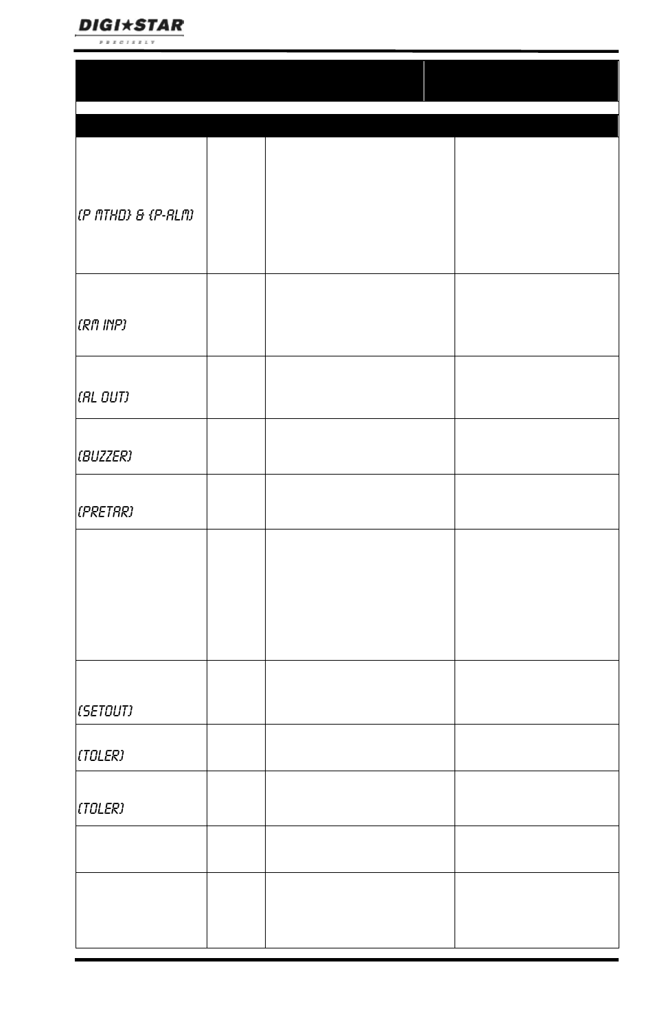Digi-Star ST 3400 User Manual | Page 31 / 46