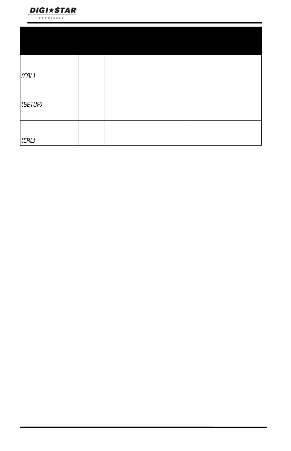 Digi-Star ST 3400 User Manual | Page 32 / 46