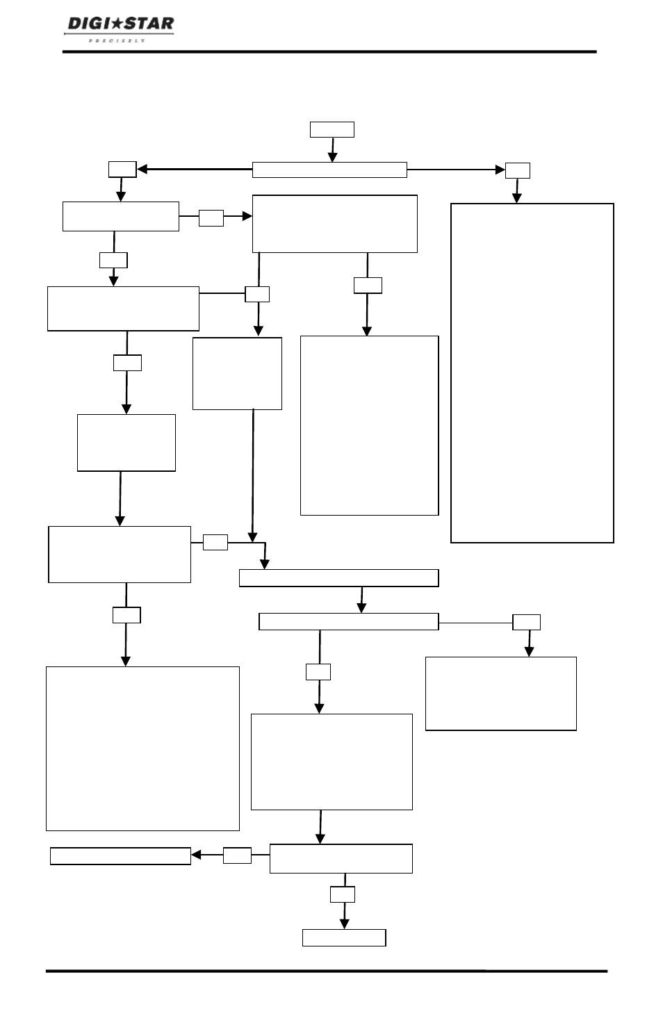 Troubleshooting, Flow chart | Digi-Star ST 3400 User Manual | Page 40 / 46