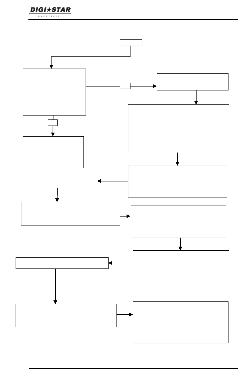 Flow chart | Digi-Star ST 3400 User Manual | Page 41 / 46