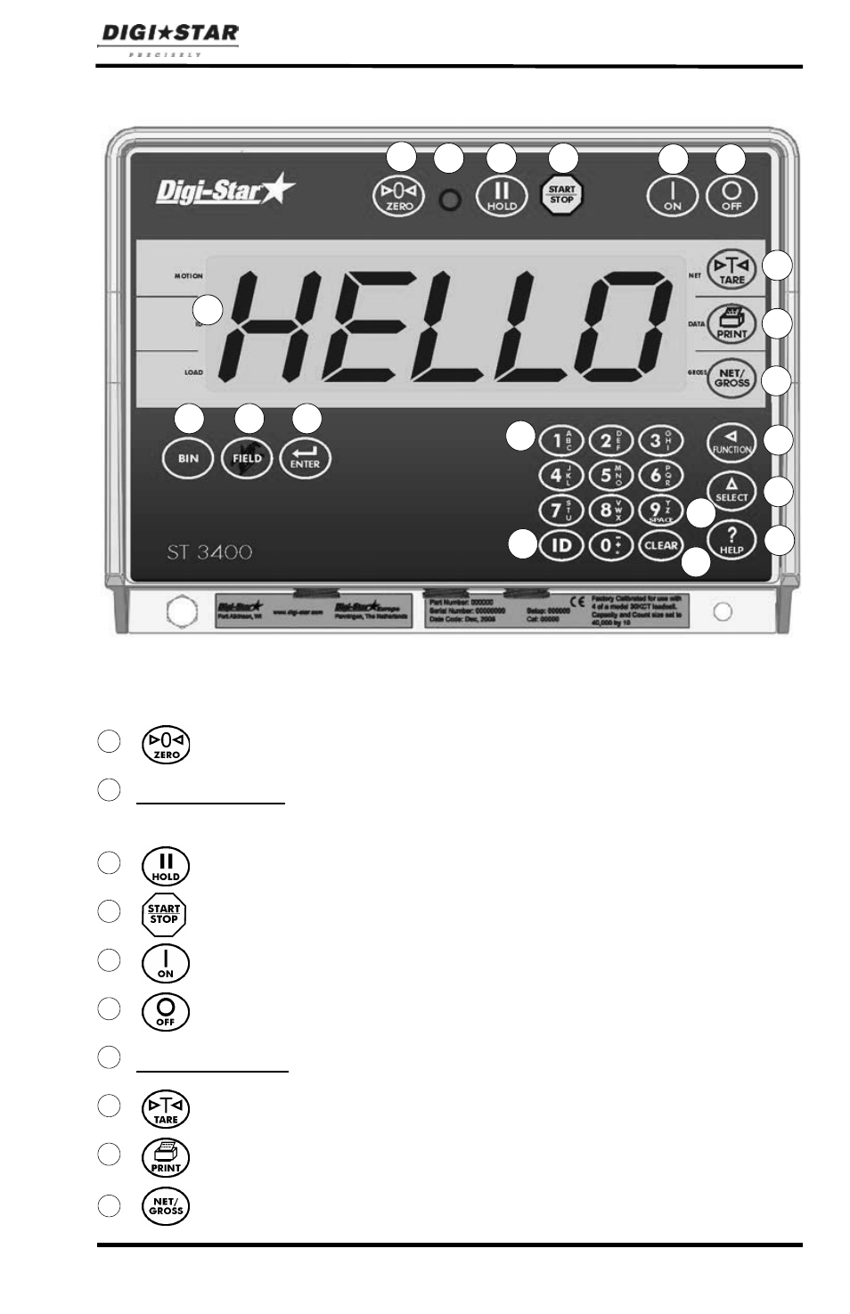 Indicator overview | Digi-Star ST 3400 User Manual | Page 7 / 46