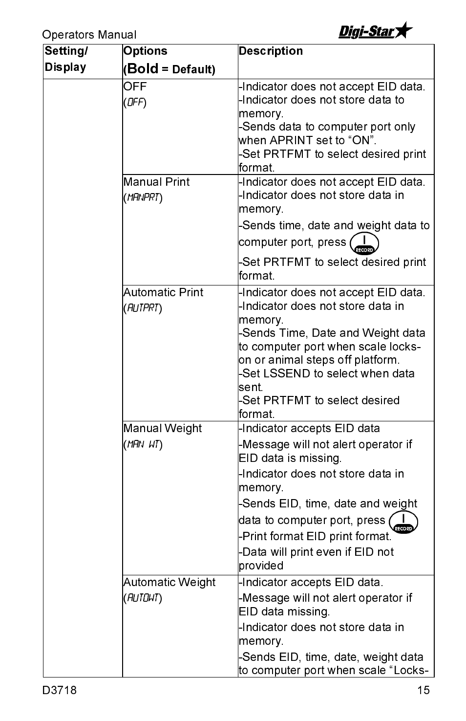 Bold | Digi-Star SW2600EID User Manual | Page 15 / 46