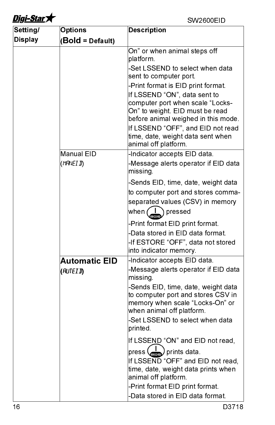 Bold, Automatic eid | Digi-Star SW2600EID User Manual | Page 16 / 46