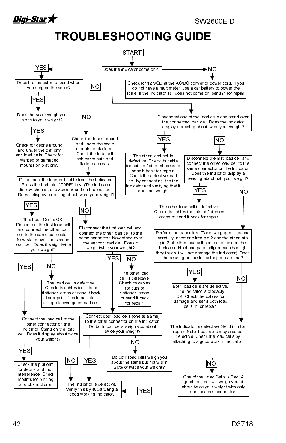 Troubleshooting guide | Digi-Star SW2600EID User Manual | Page 42 / 46