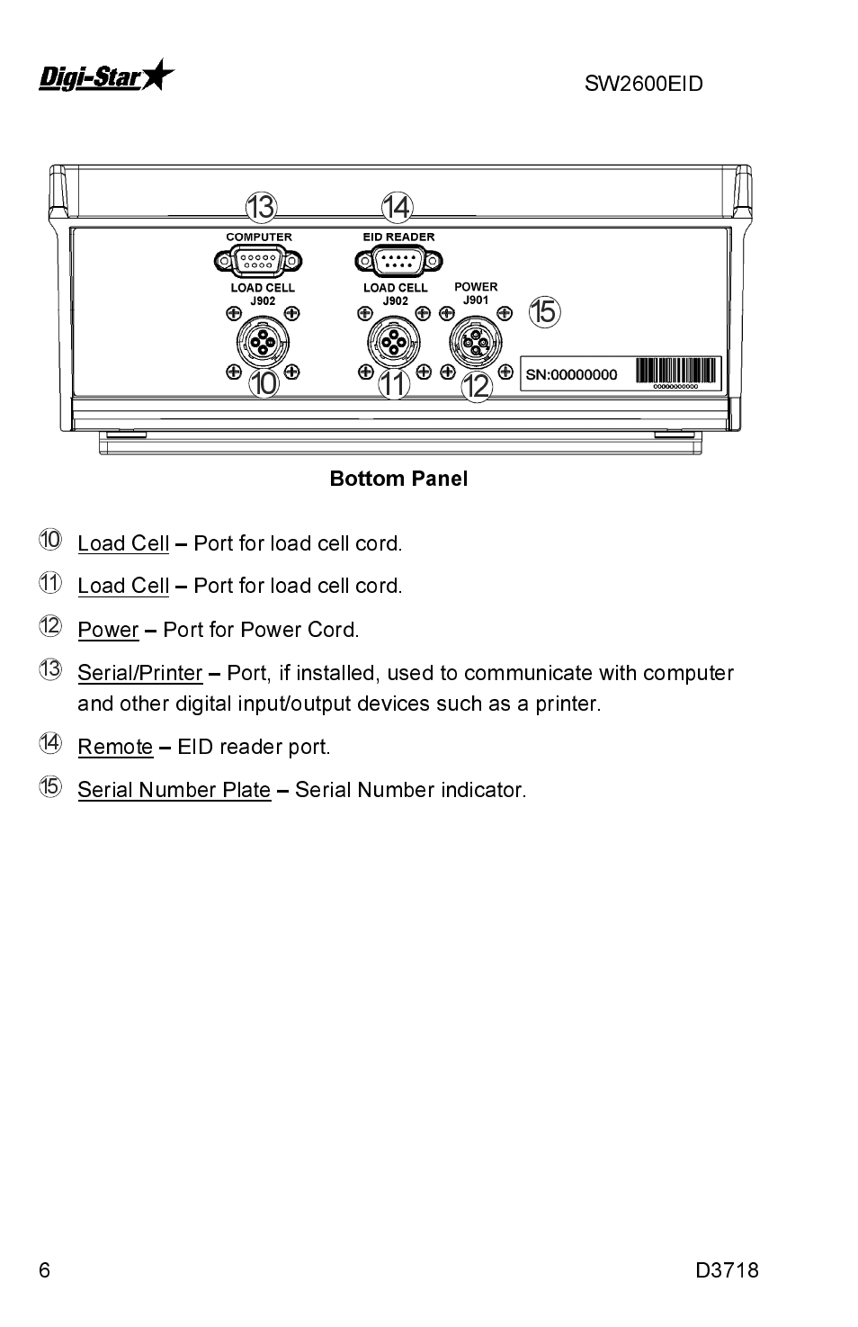 Digi-Star SW2600EID User Manual | Page 6 / 46