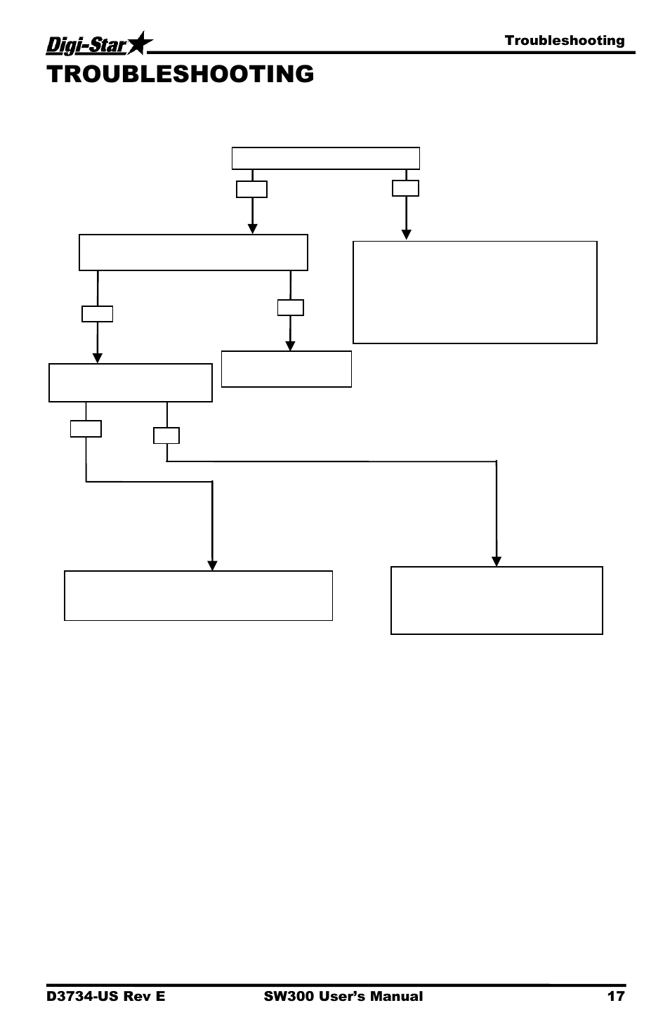 Troubleshooting | Digi-Star Stockweigh 300 User Manual | Page 21 / 23