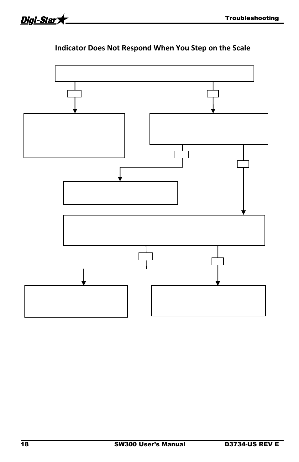 Digi-Star Stockweigh 300 User Manual | Page 22 / 23