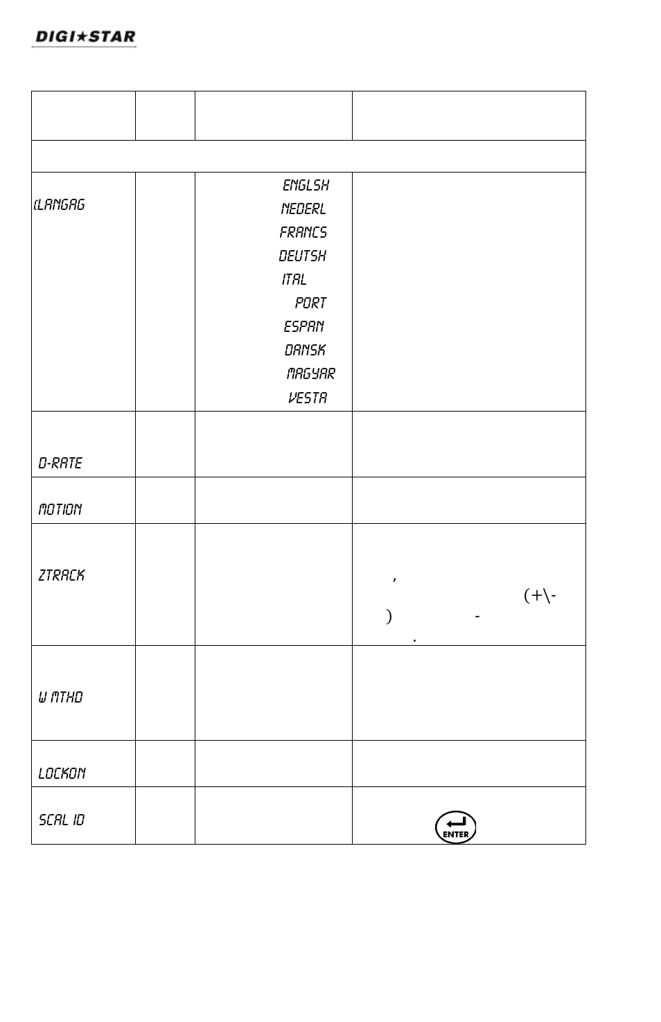 Setting options, Menu 1, Bold | English, 4=lock-on, New ez | Digi-Star SW4600EID User Manual | Page 18 / 45