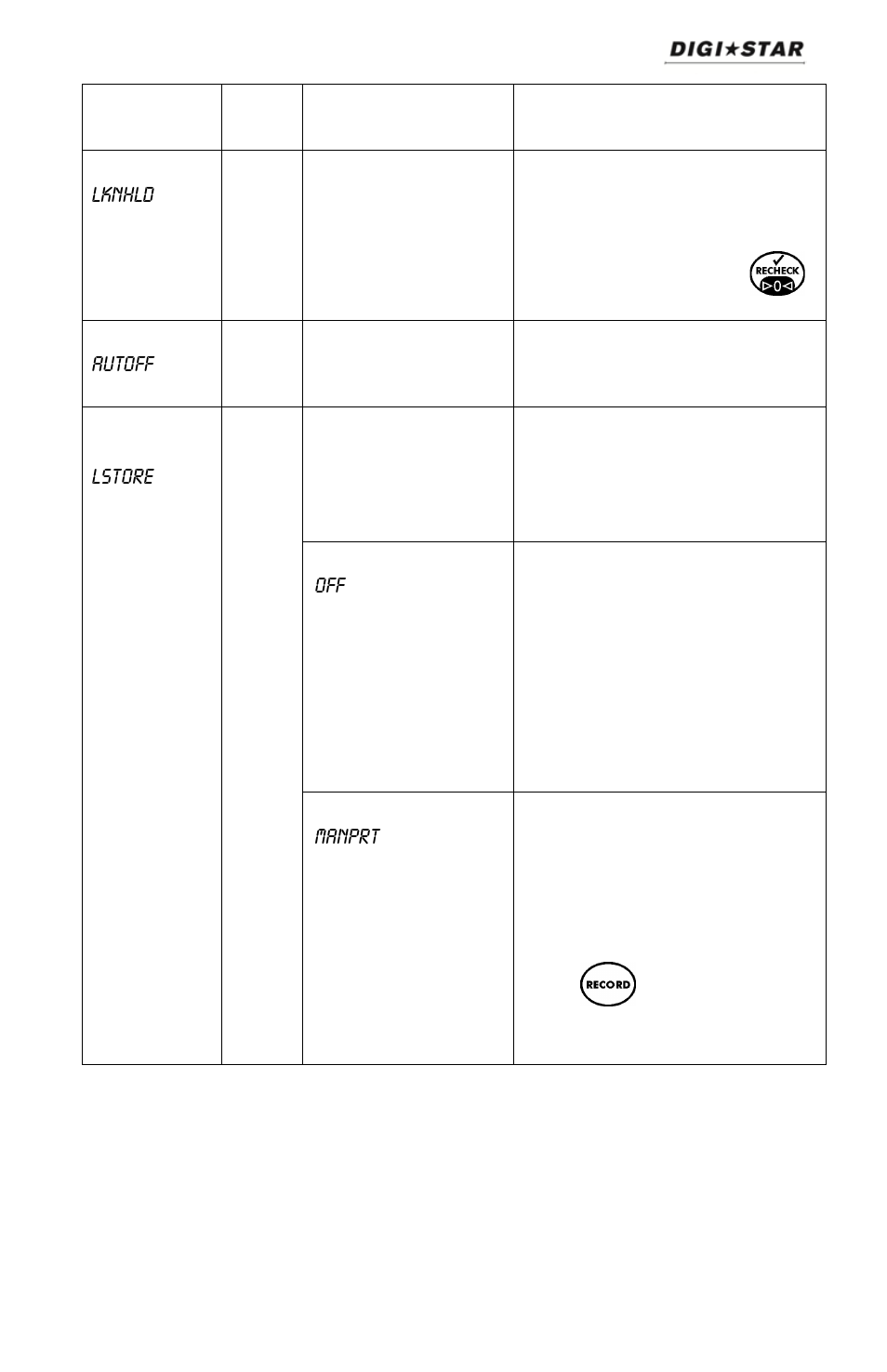 Bold | Digi-Star SW4600EID User Manual | Page 19 / 45